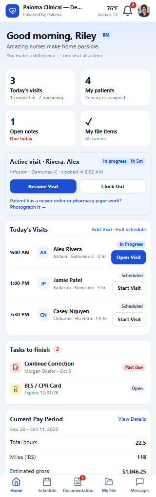 The nurse home screen on a phone: greeting, four counts, the active visit with Resume Visit and Clock Out, today&rsquo;s visits, tasks to finish and the current pay period.