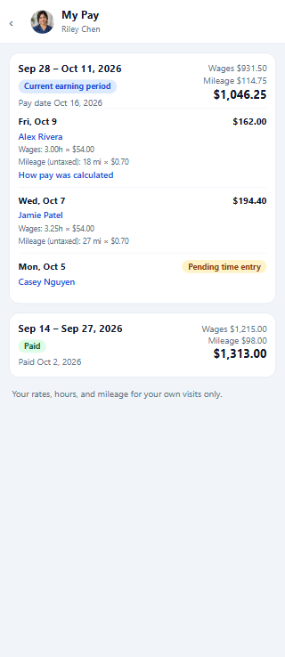 My Pay on a phone: the current earning period with wages, mileage and per-visit amounts, and a paid period.