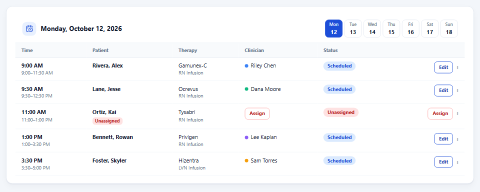 The Day view of the schedule: one day’s visits in time order with therapy, clinician and status.