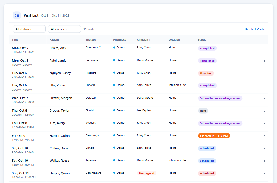 The List view of the schedule: visits as rows with patient, therapy, pharmacy, clinician, location and status.