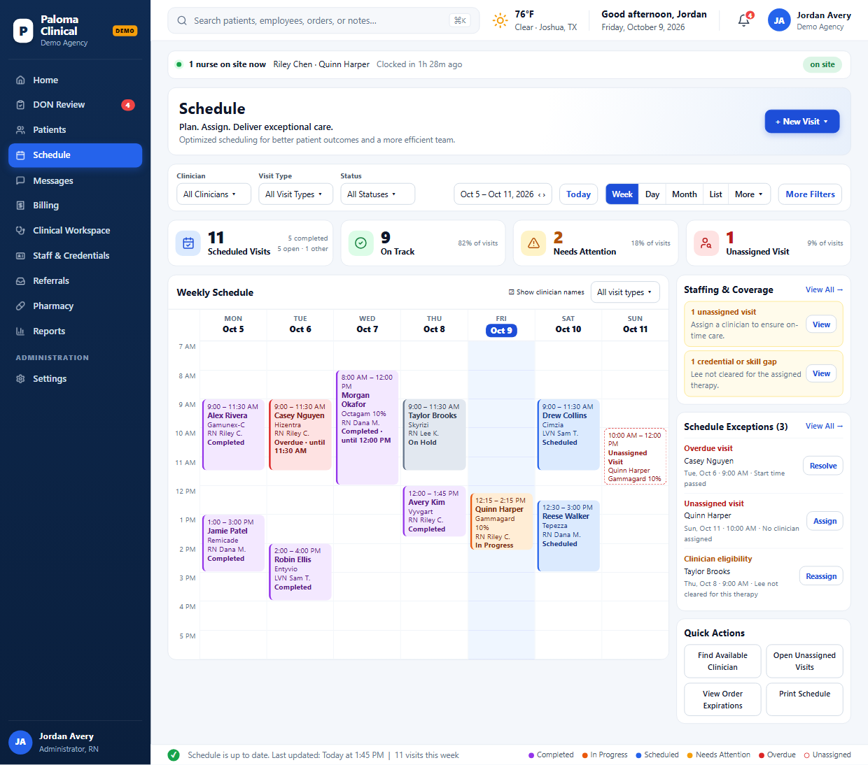 The weekly schedule in Paloma Clinical: visits across the week coloured by status, counts of scheduled, on-track, needs-attention and unassigned visits, staffing and coverage gaps, and schedule exceptions beside the calendar.