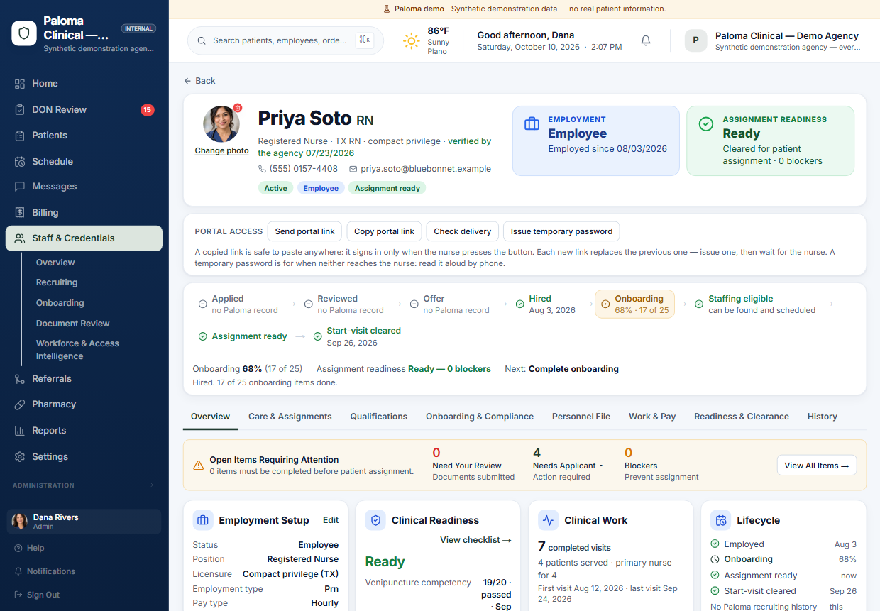 The first screen of an employee workfile in Paloma Clinical: employment status, assignment readiness, portal access, the hiring-to-clearance chain and the items still open, above the first cards of the file.